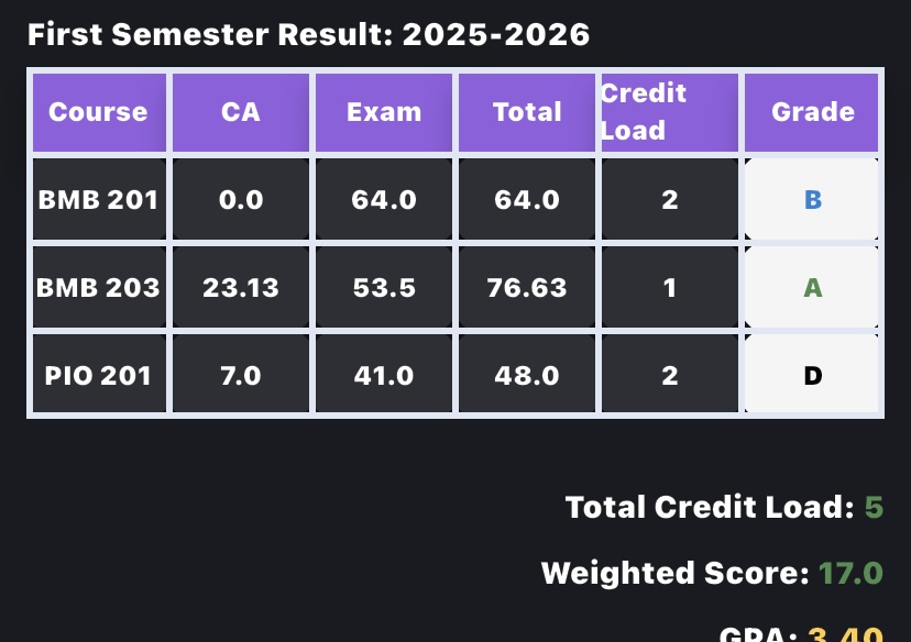 Review of BMB 202 & PIO 201 Results For the 2025/2026 session